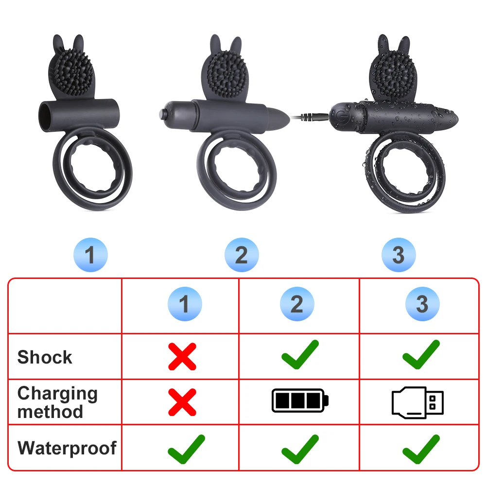 Cock Ring for Men Remote Control Rabbit Dual Vibrating Penis Rings for Ejaculation Delay Testis Stimulation Sex Toy for Couples Best Sellers Cock Ring for Men Remote Control Rabbit Dual Vibrating Penis Rings for Ejaculation Delay Testis Stimulation Sex Toy for Couples Best Sellers cb5feb1b7314637725a2e7: C060|C060 Battary|USB Charging Bullet